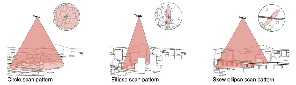 Leica Geosystems